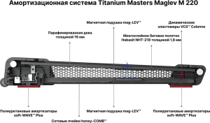 Беговая дорожка Titanium Masters Maglev M220